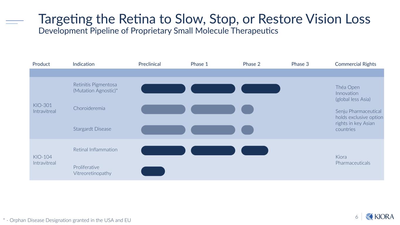 slide6